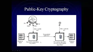 58 RSA Algorithm Class With Sonali