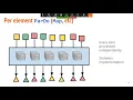 Overview of Apache Beam