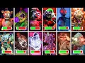 FNAF Security Breach RUIN - All BOSSES With HEALTHBARS From Every Game