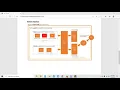 DFN 40253 - PROBLEM BASED TASK
