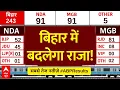 Bihar Elections Results LIVE: बिहार का किंग कौन- Tejashwi Yadav या Nitish Kumar? | Voting Day