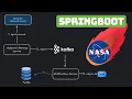Springboot 3 Project - Asteroid Collision Notification Service