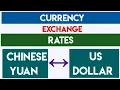 Currency exchange usd to cny 26 July 2025