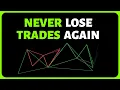 The Most Accurate Harmonic Pattern Indicator on TradingView For Scalping