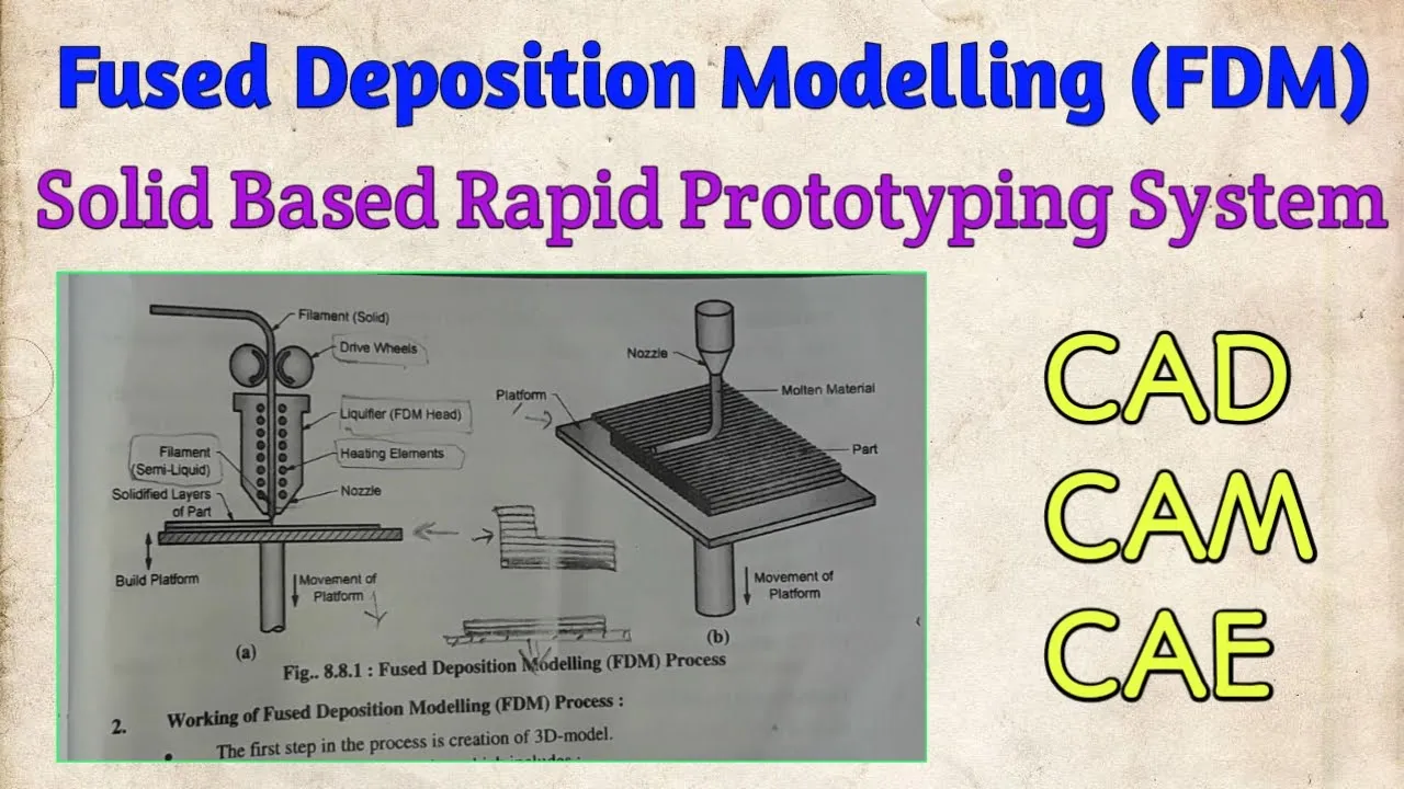 Fused Deposition Modelling Process (FDM - Solid Based Rapid Prototyping System)