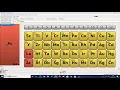 Interactive Periodic tables