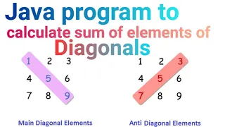Sum of elements of diagonals of a square matrix Java Program ISC and ICSE