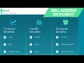 Cargill Incorporated Employee Benefits Benefit Overview Summary