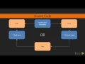 Mastering TypeScript Sharing Code Across Applications packtpub com