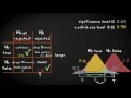 1 4 Power of a hypothesis test Inferential Statistics Comparing two groups UvA