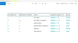 Java Relational Operators a k a Java Comparison Operators