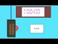 Basics of Access Control