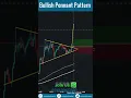 Bullish Pennant Pattern Continuation Patterns Technical Analysis for Beginners