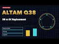 SOA Exam ALTAM - Question 38 Defined Benefit Pension and DC Top-Up Rate