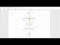 Flowchart Tutorials 1 Introduction