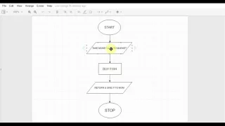 Flowchart Tutorials 1 Introduction