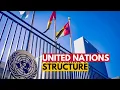 Download Lagu From General Assembly to Secretariat: The United Nations' Structure Explained