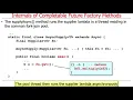 Advanced Java CompletableFuture Features Factory Method Internals