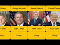 U S Presidents Through Time WHO is ALIVE