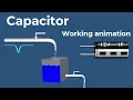 Capacitor working animation Dielectric polarization How Capacitor Works Capacitor animation