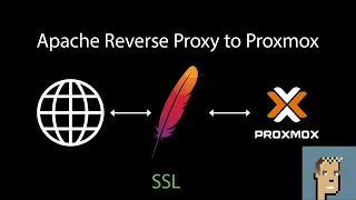 Apache Reverse Proxy to Proxmox yes please