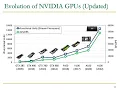 HetSys Course Lecture 3 GPU Software Hierarchy Spring 2022