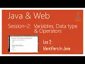 Identifiers In Java