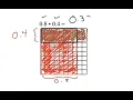 Multiplying Decimals Using Area Models