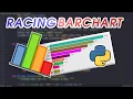 Create cool RACING bar-chart animations in 3 lines of code