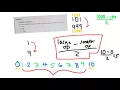 Contemporary Mathematics Prep