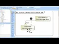 Hypermodeling UseCase Decomposition and Activity Diagram Logic