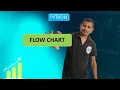 python flow chart of if-elif-else in hindi flow chart of if-elif-else in hindi