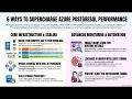 Podcast Azure PostgreSQL Performance Optimization Masterclass