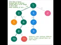 Lesson on Heavy Light Decomposition HLD