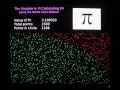 Calculating pi using the Monte Carlo method on a Raspberry Pi - Part 1
