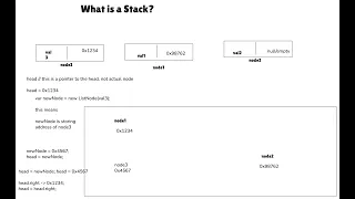 Implementing a stack in Java Stack Data Structure ArrayStack LinkedStack