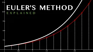Why does Euler s Method Work