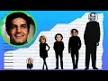 How Tall Is Peter Lupus - Height Comparison