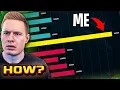 54 000 Damage in 35 minutes Karthus Carry Jungle in High ELO