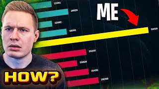54 000 Damage in 35 minutes Karthus Carry Jungle in High ELO