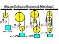 Mechanical Engineering Particle Equilibrium 11 of 19 Why are Pulleys a Mechanical Advantage