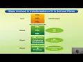 Nitrogen transformation