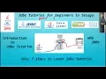 java Jdbc Tutorial - part 1 Introduction to Jdbc pre requirement to Jdbc