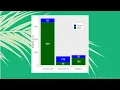 How to draw a multiple bar chart in R using ggplot2 Contingency table StatswithR Arnab Hazra