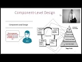Unit 3 3 Component Level Design