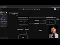 Authentication in React with JWTs Access Refresh Tokens Complete Tutorial AcYF18oGn6Y done