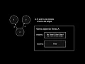 Implementing adjacency matrix graph in Java Part 3 Writing inner classes