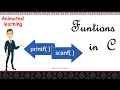 Functions in c Predefined and user defined functions Example program 3 minutes master Neverquit