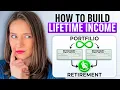 How to Build a Retirement Paycheck That Never Stops