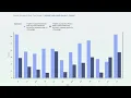 Data Visualization in NDAP English -